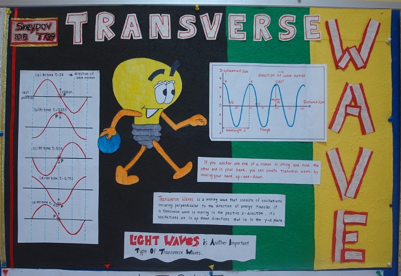 Physics Poster Contest